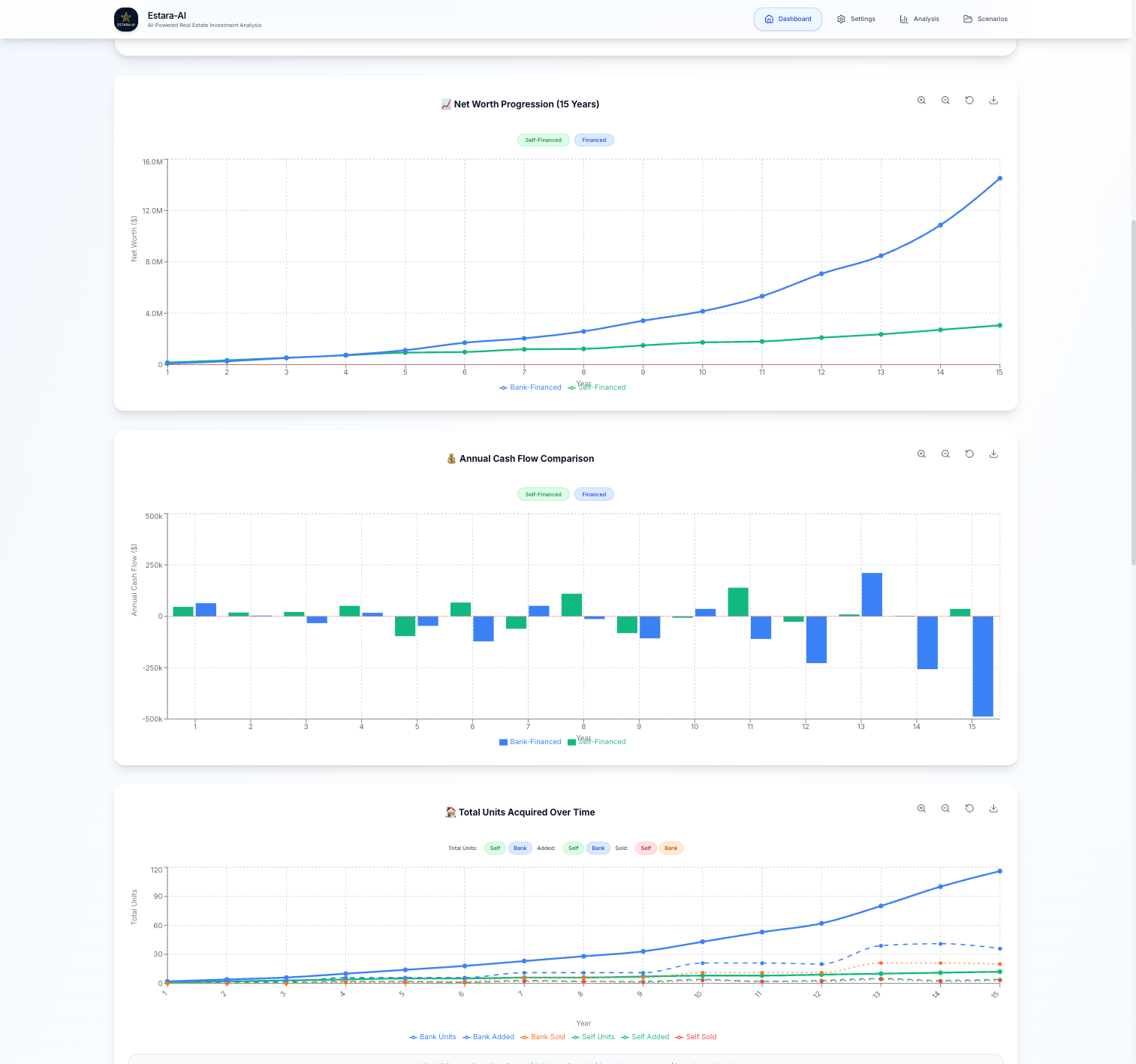 Estara-AI Dashboard - Real Estate Investment Analysis